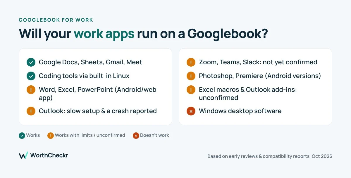Googlebook for work app checklist: Microsoft Office, Outlook, Zoom, Teams and Windows apps compatibility