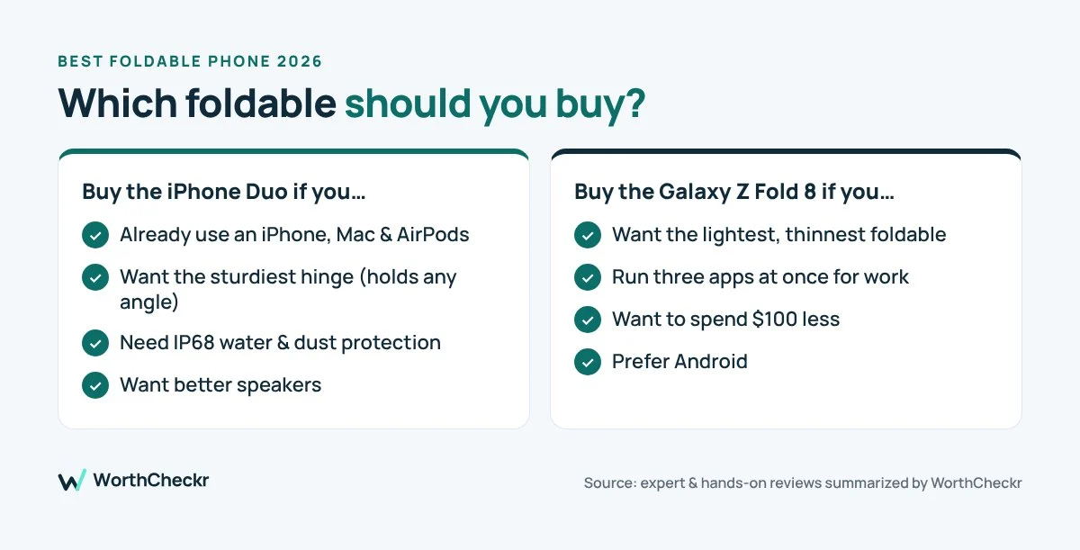 Best foldable phone 2026: which to buy, iPhone Duo or Galaxy Z Fold 8